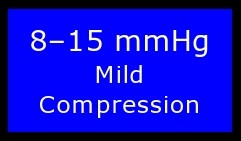 8-15 mmHg compression level